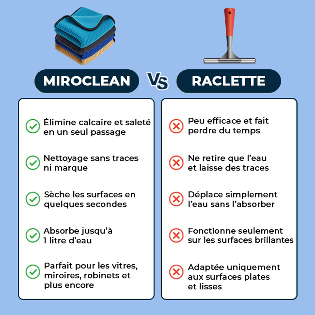MIROCLEAN Cloth